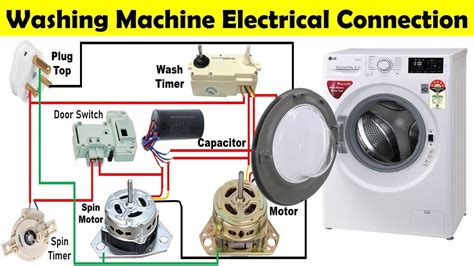 does a clothes washer need electrical box|electrical wiring for washing machine.